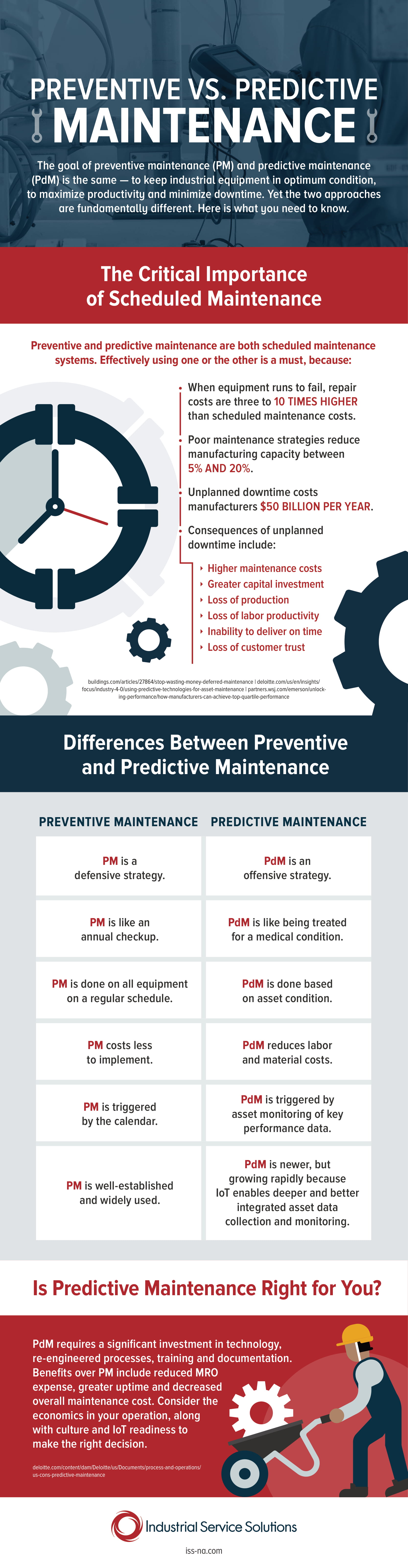 the-difference-between-preventive-and-predictive-maintenance-progress-one